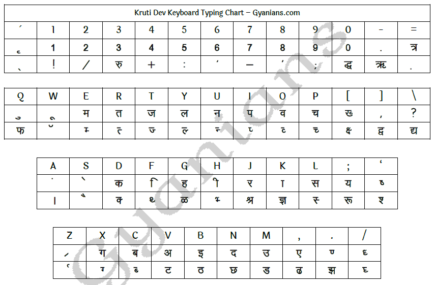 English Typing Keyboard Pdf Lesson